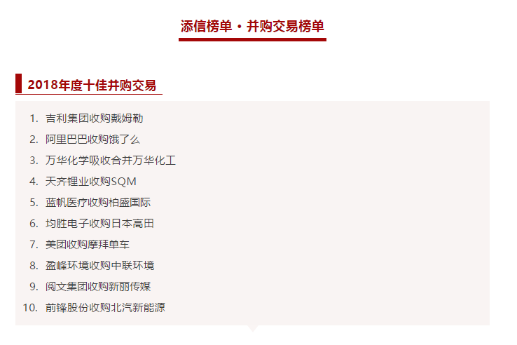 熊猫体育官网环境收购中联环境被评为2018年度十佳并购交易！
