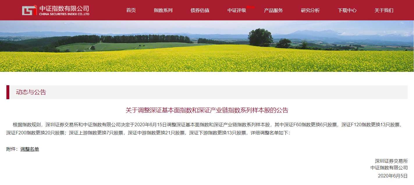 熊猫体育官网环境入选深证F200指数