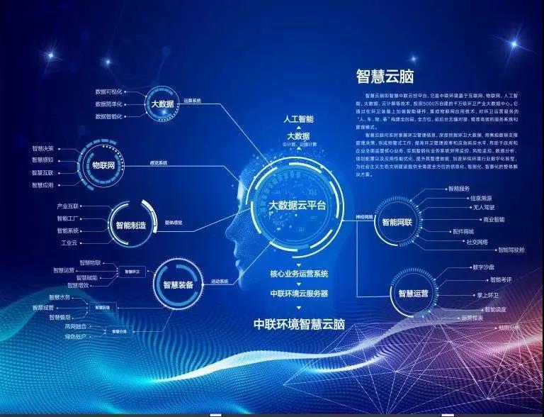 熊猫体育官网环境环卫行业唯一入选“2020年湖南省省级工业互联网平台建设计划”