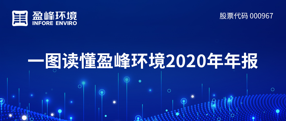 一图读懂熊猫体育官网环境2020年年报