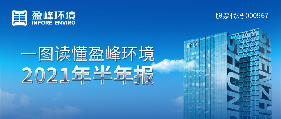 一图读懂熊猫体育官网环境2021年半年报